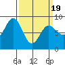 Graves Harbor tide chart for Friday, March 19, 2021