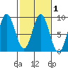 Graves Harbor tide chart for Monday, March 1, 2021