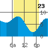 Graves Harbor tide chart for Tuesday, March 23, 2021