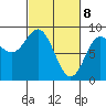 Graves Harbor tide chart for Monday, March 8, 2021