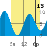 Graves Harbor tide chart for Tuesday, April 13, 2021
