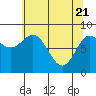 Graves Harbor tide chart for Wednesday, April 21, 2021