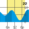 Graves Harbor tide chart for Thursday, April 22, 2021