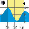Graves Harbor tide chart for Sunday, April 4, 2021