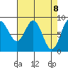Graves Harbor tide chart for Thursday, April 8, 2021
