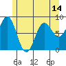 Graves Harbor tide chart for Friday, May 14, 2021