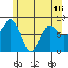Graves Harbor tide chart for Sunday, May 16, 2021