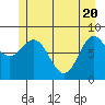 Graves Harbor tide chart for Thursday, May 20, 2021