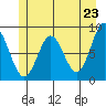 Graves Harbor tide chart for Sunday, May 23, 2021