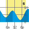 Graves Harbor tide chart for Thursday, May 6, 2021