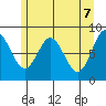 Graves Harbor tide chart for Friday, May 7, 2021