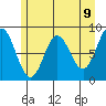 Graves Harbor tide chart for Sunday, May 9, 2021