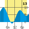 Graves Harbor tide chart for Sunday, June 13, 2021