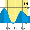 Graves Harbor tide chart for Monday, June 14, 2021