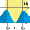Graves Harbor tide chart for Wednesday, June 16, 2021