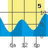 Graves Harbor tide chart for Saturday, June 5, 2021
