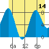 Graves Harbor tide chart for Wednesday, July 14, 2021