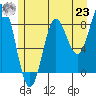 Graves Harbor tide chart for Friday, July 23, 2021