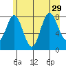 Graves Harbor tide chart for Thursday, July 29, 2021