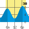 Graves Harbor tide chart for Friday, July 30, 2021