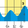 Graves Harbor tide chart for Saturday, July 3, 2021