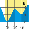 Graves Harbor tide chart for Tuesday, July 6, 2021