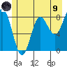 Graves Harbor tide chart for Friday, July 9, 2021