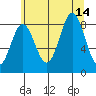 Graves Harbor tide chart for Saturday, August 14, 2021