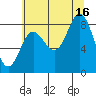 Graves Harbor tide chart for Monday, August 16, 2021