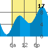 Graves Harbor tide chart for Tuesday, August 17, 2021