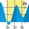 Graves Harbor tide chart for Saturday, August 21, 2021