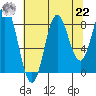 Graves Harbor tide chart for Sunday, August 22, 2021