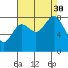 Graves Harbor tide chart for Monday, August 30, 2021