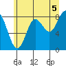 Graves Harbor tide chart for Thursday, August 5, 2021