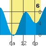 Graves Harbor tide chart for Friday, August 6, 2021