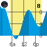 Graves Harbor tide chart for Sunday, August 8, 2021