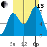 Graves Harbor tide chart for Monday, September 13, 2021