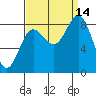 Graves Harbor tide chart for Tuesday, September 14, 2021