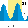 Graves Harbor tide chart for Thursday, September 23, 2021