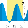 Graves Harbor tide chart for Tuesday, September 7, 2021