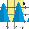 Graves Harbor tide chart for Thursday, September 9, 2021