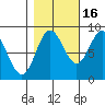 Graves Harbor tide chart for Saturday, October 16, 2021