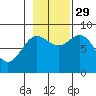 Graves Harbor tide chart for Friday, October 29, 2021