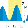 Graves Harbor tide chart for Thursday, October 7, 2021