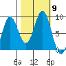 Graves Harbor tide chart for Saturday, October 9, 2021
