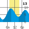 Graves Harbor tide chart for Saturday, November 13, 2021