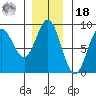 Graves Harbor tide chart for Thursday, November 18, 2021