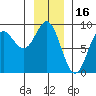 Graves Harbor tide chart for Sunday, January 16, 2022