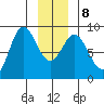 Graves Harbor tide chart for Saturday, January 8, 2022