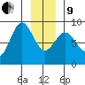 Graves Harbor tide chart for Sunday, January 9, 2022
